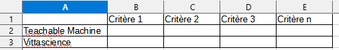 Tableur